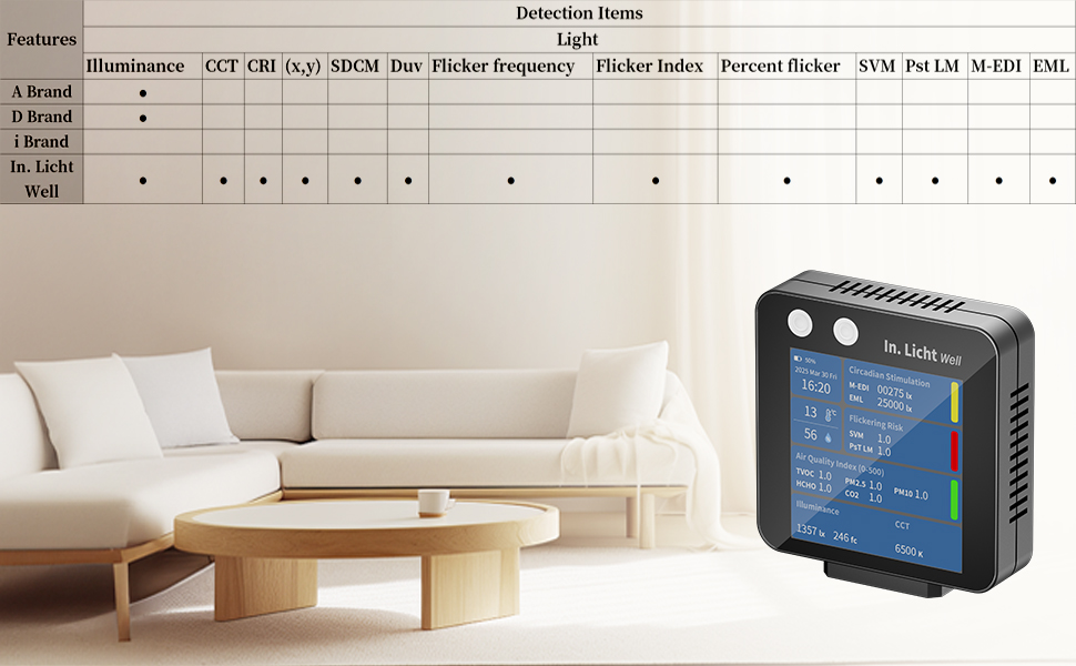 Check Light Monitoring Magazine Shop